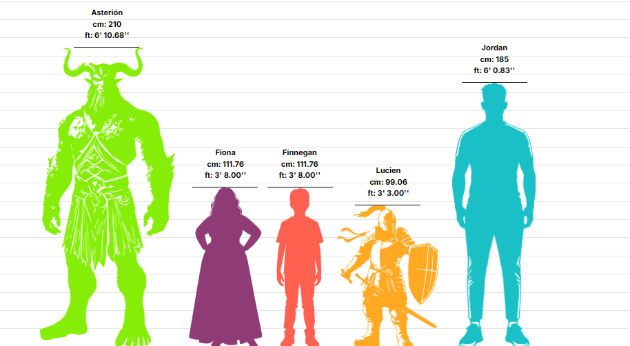 Personajes
